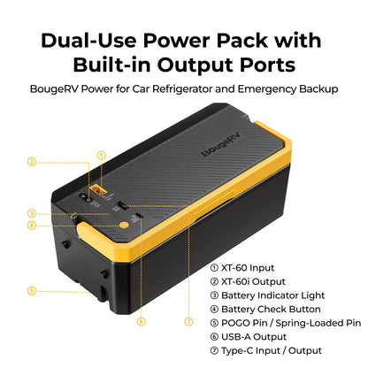 BougeRV 240Wh Detachable Battery, Car Refrigerator Battery for CRD2V2.0/RockyV3.0/CRH20/CRX3 12 Volt Refrigerator Power Station, Multiple Input/Output Ports for Overlanding, Camping, Truck, Outdoor
