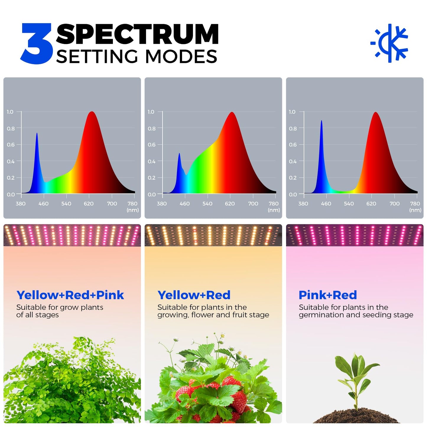 CX83Z Indoor Greenhouse with Grow Light, 4-Tier Corner Plant Stand, 30W Full Spectrum Growing Light Panels, Mini Greenhouse with Tent for Seed Starting, 3/6/12h Timer, 15.7 x 11.8 x 59.1IN