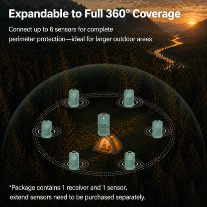 LETWESAF Portable Radar Perimeter Security Alarm, 24GHz Precise Millimeter-Wave Radar Camping Perimeter Alarm, 1/2 Mile Range, Wireless Rechargeable Motion Detector for Outdoor Camping RV Property