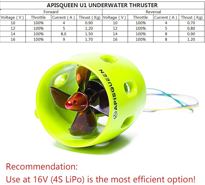 U1 Underwater Thruster with 45A Bi-Directional ESC12V~16V 2Kg Thrust Brushless Underwater Subsea Thruster/Propeller for ROV Boat（CCW）