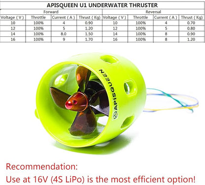 U1 Underwater Thruster with 45A Bi-Directional ESC12V~16V 2Kg Thrust Brushless Underwater Subsea Thruster/Propeller for ROV Boat（CCW）