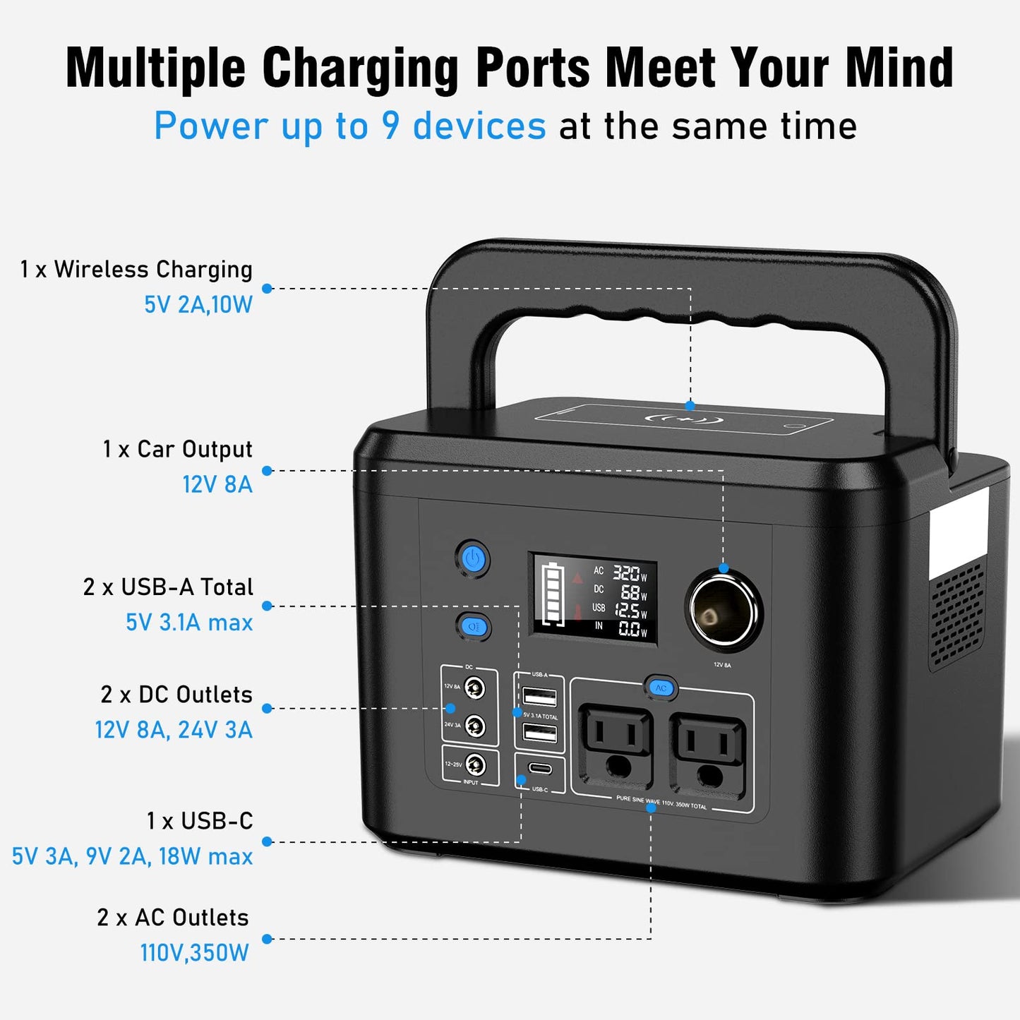 powkey Portable Power Station 350W, 260Wh/70,000mAh Backup Lithium Battery, 110V Pure Sine Wave Power Bank with 2 AC Outlets, Portable Generator for Outdoors Camping Travel Hunting Emergency