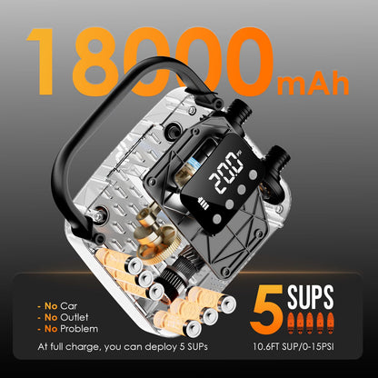 Paddle Board Electric Pump with 18000mAh Battery – 20 PSI, Auto Shut-Off, Inflate & Deflate, AC/12V & USB Emergency Power for Kayaks & Inflatable Boats