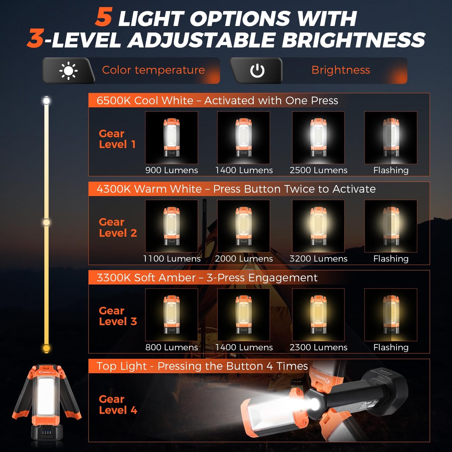 SakerPlus Portable Camping Light with Stand, 20000mAh Outdoor Work Light 800-3200 Lumen, 6.1ft Height with Detachable Tripod, 3300-6500K Dimmable LED, Camping Essentials Gear Emergency Flashlight