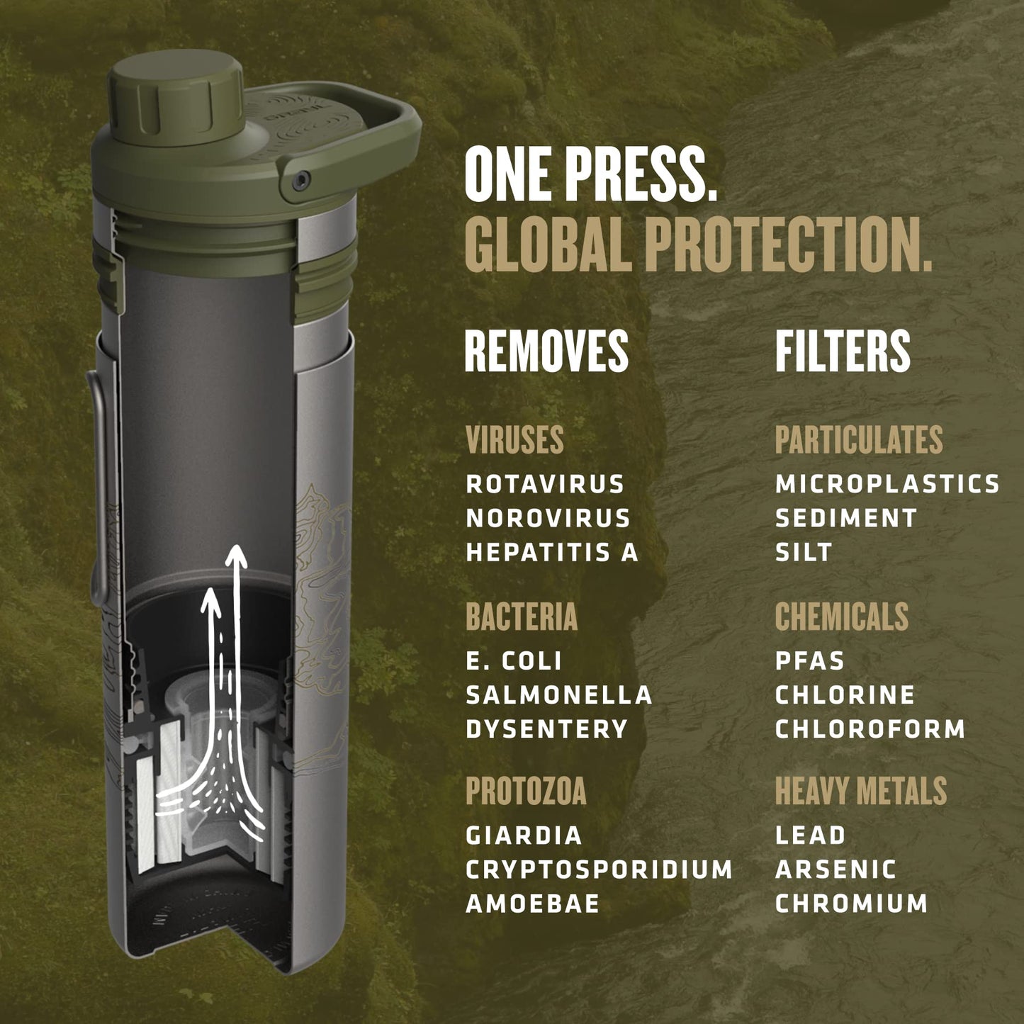 GRAYL UltraPress Titanium 16.9 oz Water Purifier & Filter Bottle for Hiking, Backpacking, Survival, Bushcraft, Travel (Olive Drab)