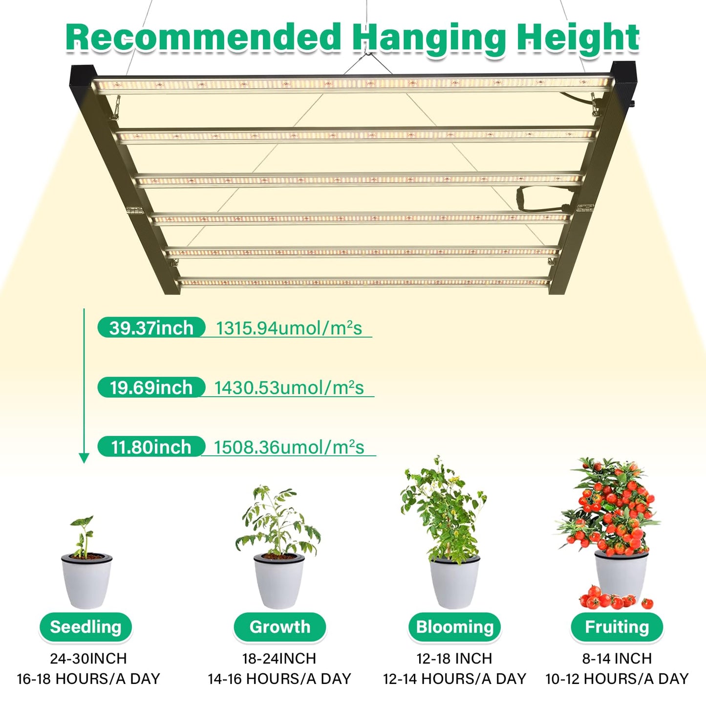 SZHLUX 720W LED Grow Light, Dimmable Full Spectrum Grow Lamp, Foldable 6-Bar Plant Growing Light for Indoor Plants, High PPFD Grow Lights for Hydroponic Greenhouse Veg Bloom