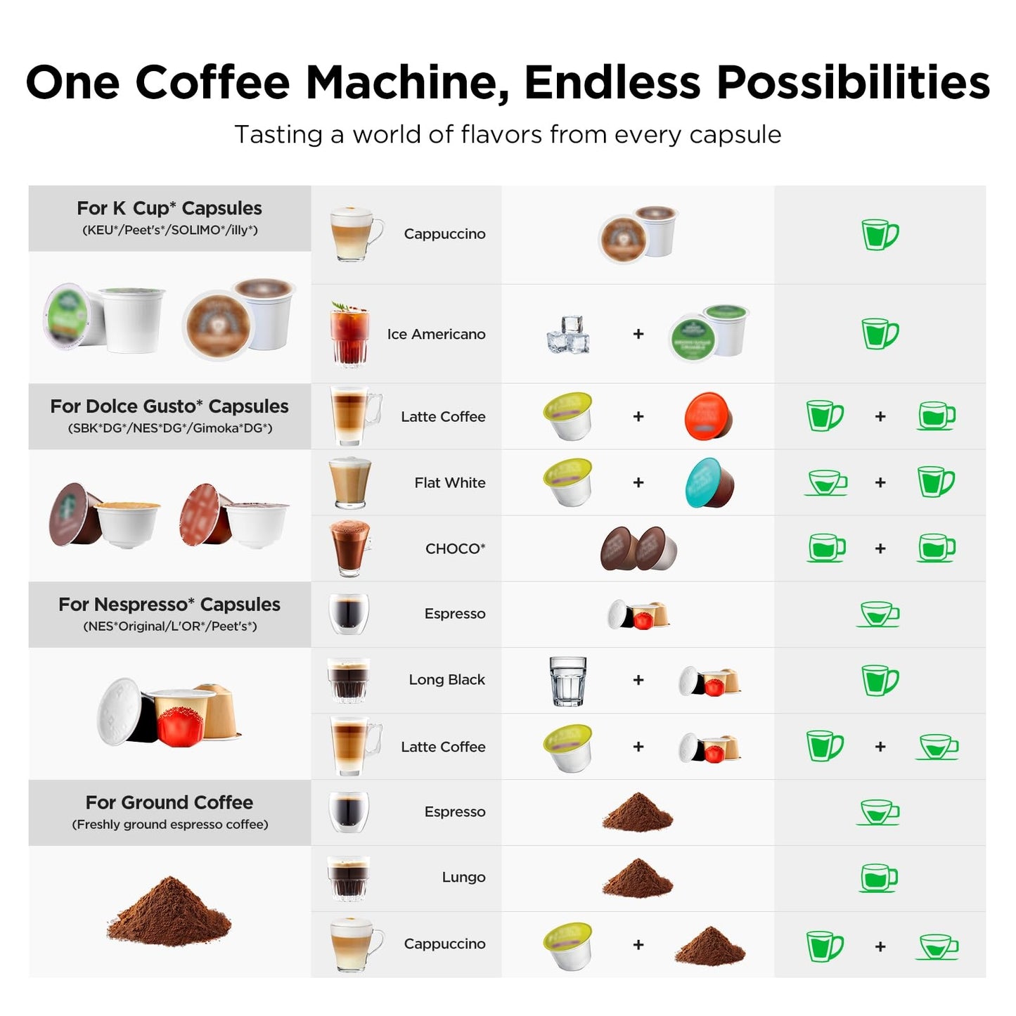 Warriors1 Mini Coffee Maker for Keurig K Cup, Espresso Machine for Nespresso Original, Dolce Gusto Pods, Ground Coffee, 20 Bar Coffee Machine fits kitchens, apartments, dorms, RVs, 28 oz Reservoir