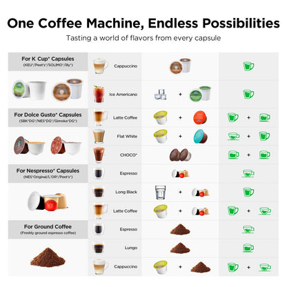 Warriors1 Mini Coffee Maker for Keurig K Cup, Espresso Machine for Nespresso Original, Dolce Gusto Pods, Ground Coffee, 20 Bar Coffee Machine fits kitchens, apartments, dorms, RVs, 28 oz Reservoir