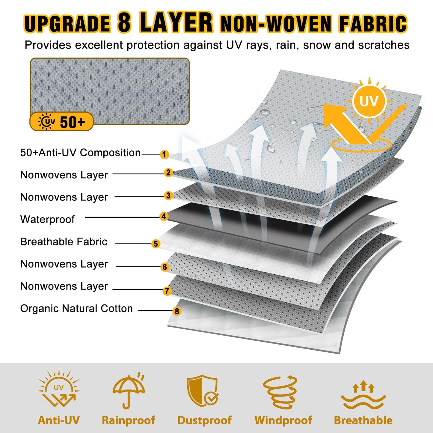 DenForste RV Cover 33-35ft, Travel Trailer Heavy Duty Extra-Thick 8 Layers Anti-UV Waterproof Windproof Camper Cover with Tongue Jack Cover, Extra Windproof Ropes, Gutter Covers