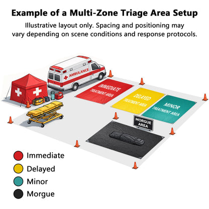 Emergency Triage Tarps – Mini Treatment Area Set of 4 for First Aid & Emergency Response (Red, Yellow, Green, Black)