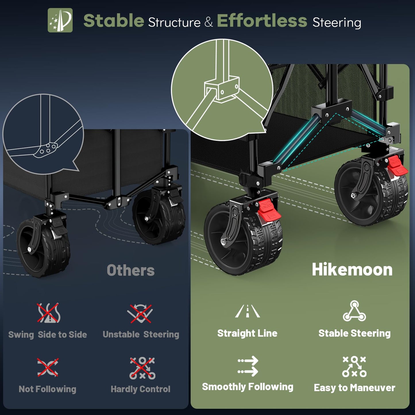 Hikemoon 400L Double Decker Wagon with Tailgate 54'' Extra Long, 560LBS Heavy Duty Wagons Carts Foldable, Big All-Terrain Wheels with Brakes, Utility Folding Cart for Beach, Camping, Sports, Black
