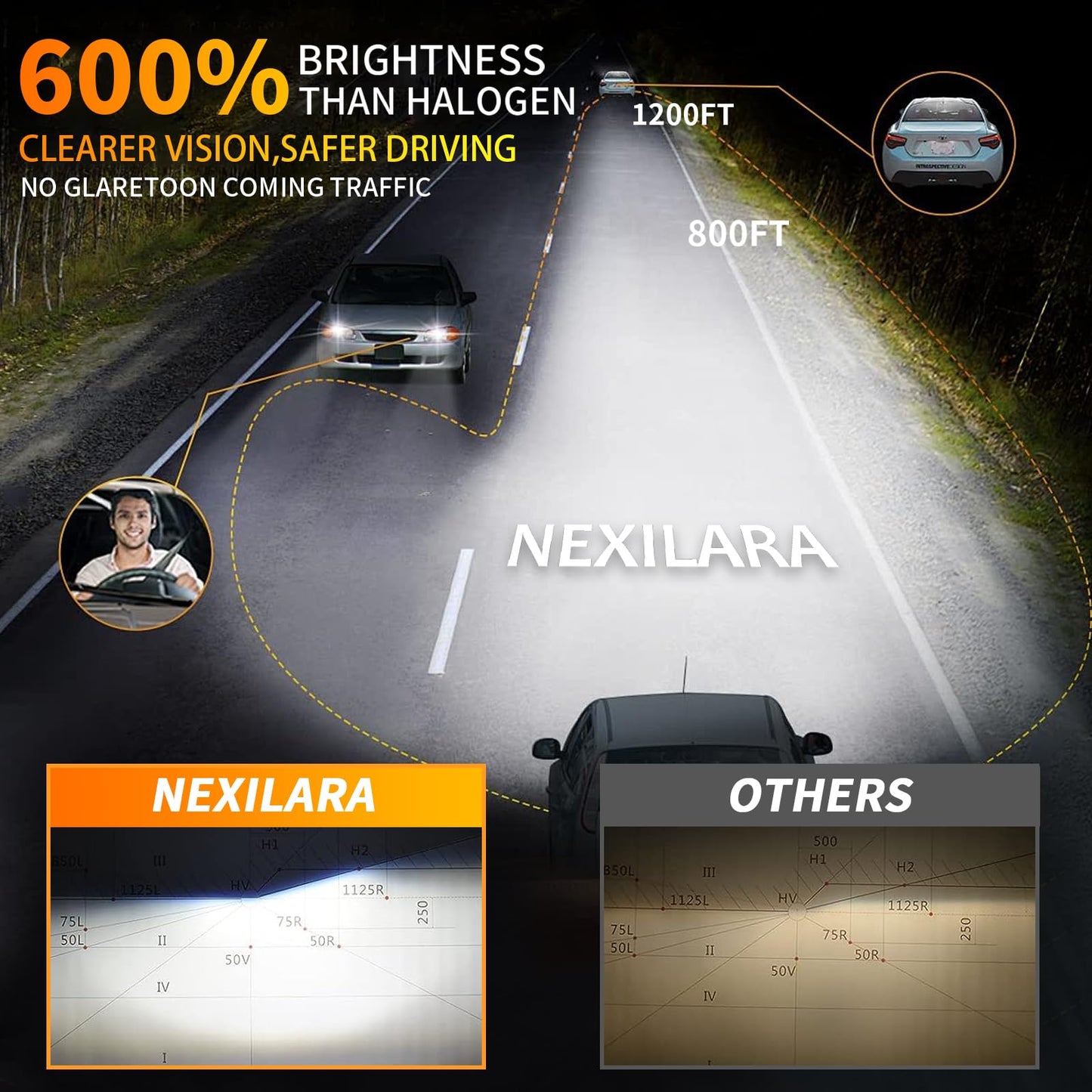 NEXILARA HB3/9005 High Beam & H11/H8/H9 Low Beam Combo Fog Light Bulbs, 600% Brightness, 6500K White, Pack of
