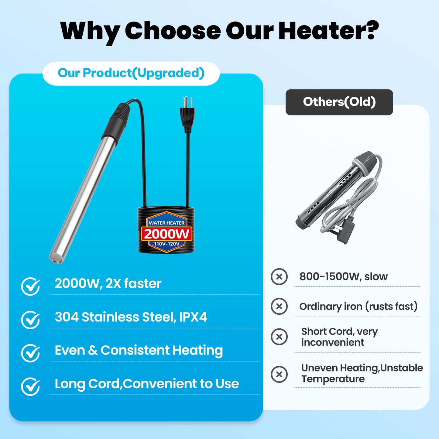 Immersion Water Heater for Bathtub, 2000W Portable Submersible Water Heater, Fast Heating Bathtub Water Heater for Small Above Ground Pool, Inflatable Hot Tub, Bucket, Stock Tank,Camping