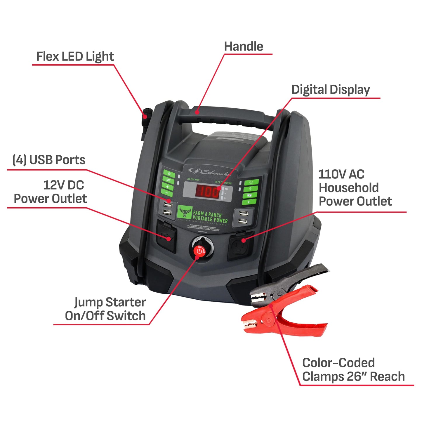 Schumacher Electric Farm & Ranch 1200A Car Battery Jump Starter and Portable Power Station, 5-in-1 Solution for 12V Batteries, 100-PSI Air Compressor, 200 Continuous/400 Peak Watt Inverter, FR01337