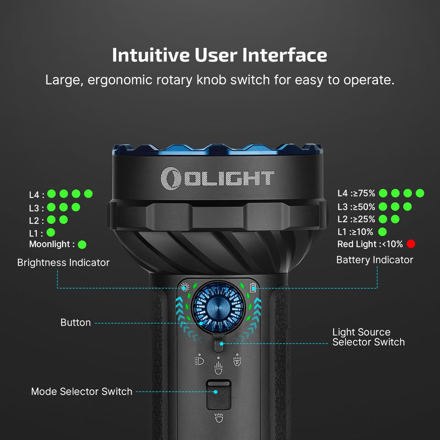OLIGHT Marauder Mini 2 Bright Flashlight 10,000 Lumen with 750 Meters Beam Distance, Rechargeable Light with Dual Charging & 5 Lighting Modes for Outdoor, Camping, Emergencies (Black)