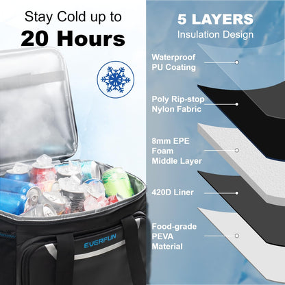 EVERFUN Soft Cooler，Portable Insulated Small Cooling Lunch Box for Men and Women, Leakproof Ice Chest Bag for Travel, Beach, Camping, Beverage, Boating, Fishing, Tailgating, Work and Picnic