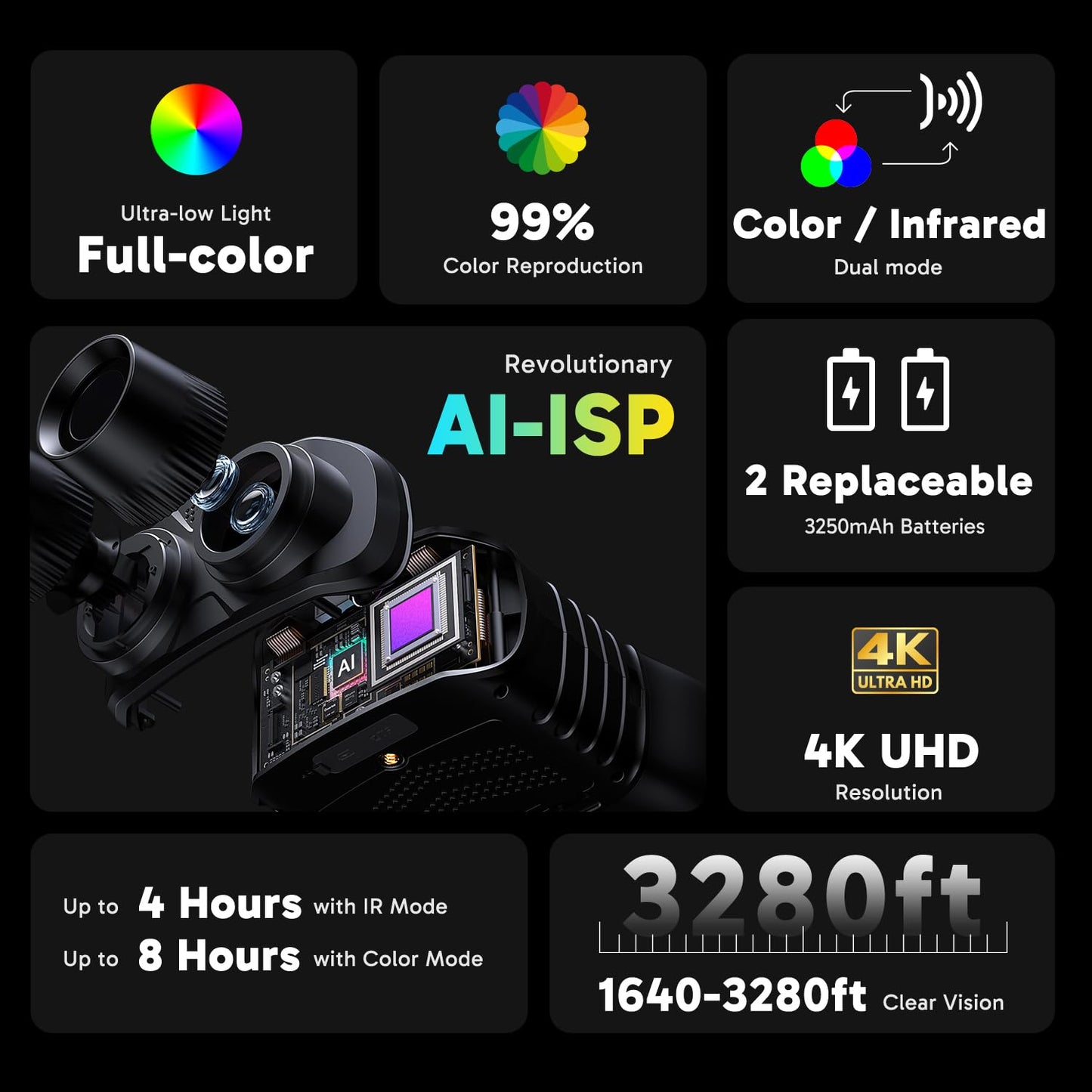 AKASO Seemor-200 Night Vision Goggles - 4K Full Color Night Vision Binoculars for Adults, App-Enabled Photo and Video Saving,AI-ISP 3280FT Viewing Range,16x Digital Zoom for Camping Hiking & Security