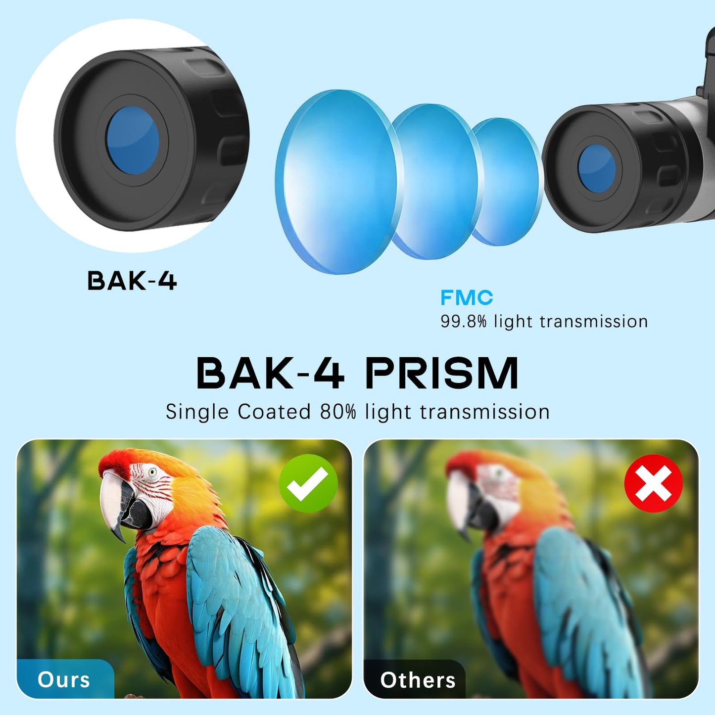 Digital Night Vision Binoculars with 2.4" IPS Screen, 12X Zoom Infrared Binoculars with Camera, Built-in Display, Includes 32GB Memory Card for Bird Watching, Hiking, Travel
