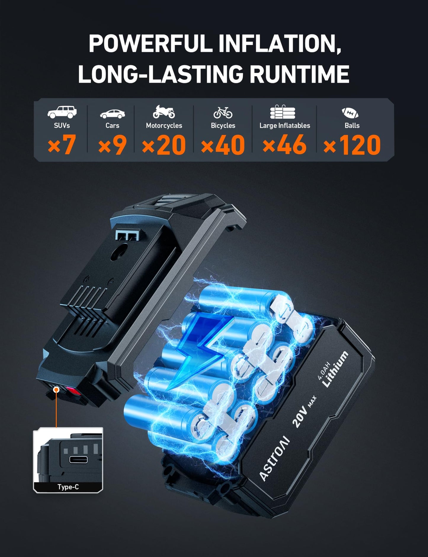 AstroAI TC3 Truck Tire Inflator Portable Air Compressor, 150PSI Cordless Heavy Duty Air Pump with 4000mAh Battery, TurboRise Fast Inflation & Auto Shutoff, Digital Gauge for SUV, RV & Off-Road 4x4