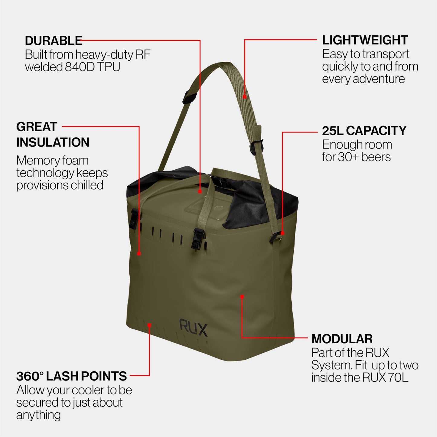 RUX 25L Soft Cooler Bag (Green) - Adventure-Ready Modular Cooler - Waterproof, Lightweight, Highly Functional Cooler Bag, and Perfect for Overlanding, Camping, and Van Life