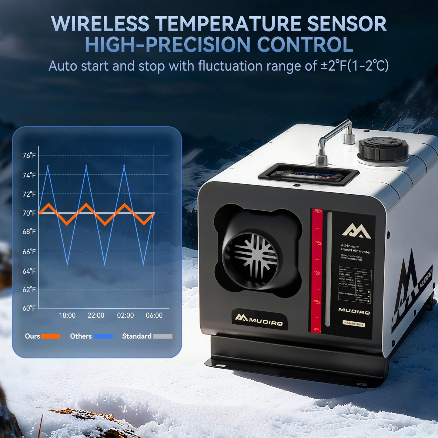 MUDIRO Diesel Heater 12V/24V/110V 8KW with CO Protection (Auto Shut-off & Alarm), Thermostat, Remote, TFT Display, Auto Altitude Adjustment, Chinese Diesel Heater for Camping, RV, Tent