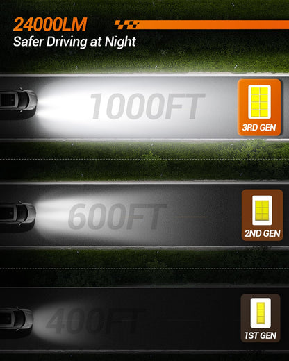 SEALIGHT H13 Fog Light Bulbs, 30000LM, 6500K Cool White, Mini Size, Plug-N-Play, Pack of 2
