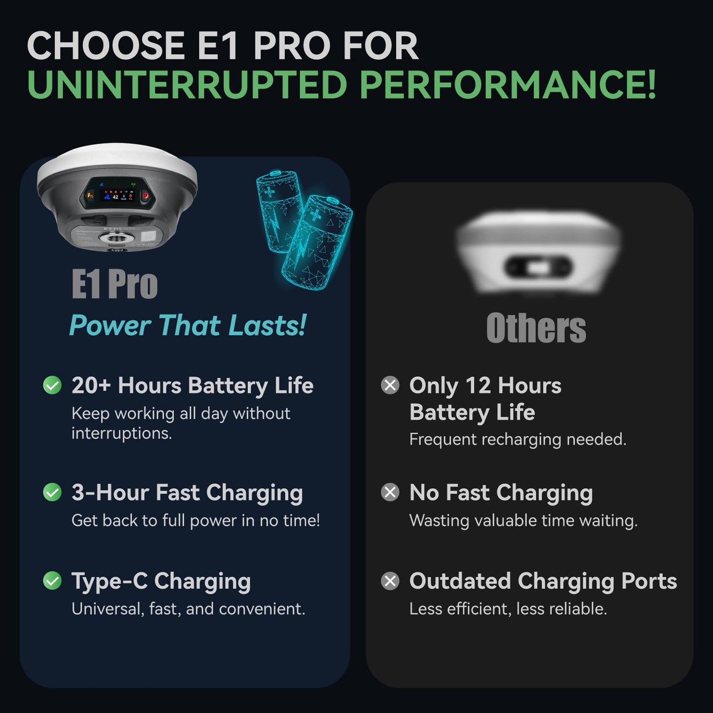 E1 Pro RTK GNSS Surveying Equipment, GNSS RTK GPS with IMU Rover Receiver, GPS RTK with Larger HD Color Screen and Handheld Collector, 1cm Accuracy, 60° Tilt Survey, 15km UHF Range