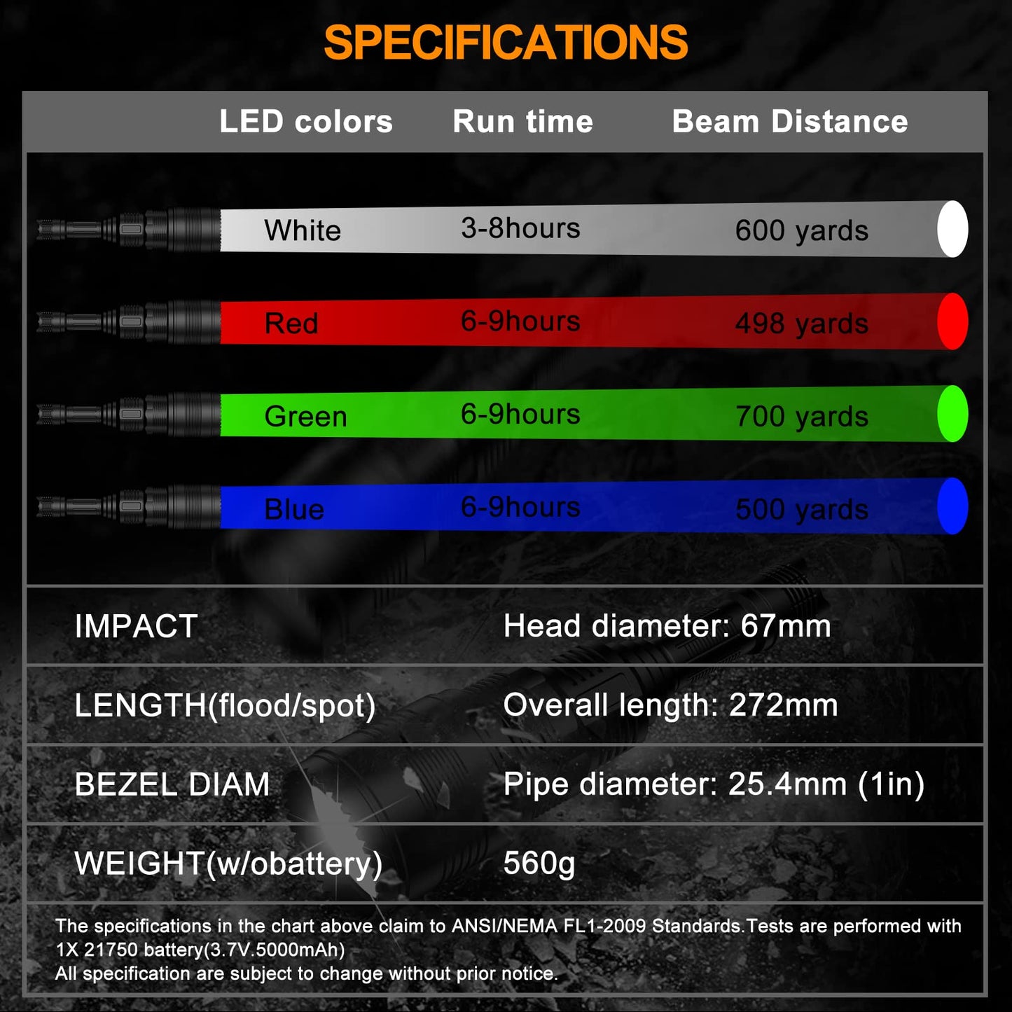 ANEKIM UC90 New 4-Color-in-1 (Red, White, Green,Blue) Circular Spotlight Hunting Light Predator Flashlight kit（Adjustable Light spot Clarity）