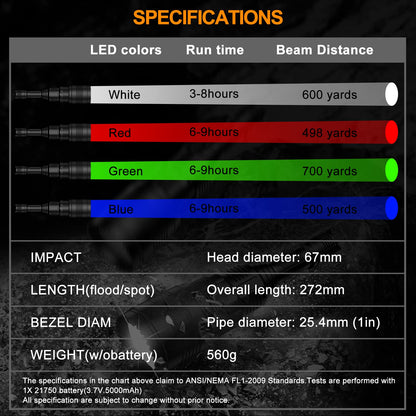 ANEKIM UC90 New 4-Color-in-1 (Red, White, Green,Blue) Circular Spotlight Hunting Light Predator Flashlight kit（Adjustable Light spot Clarity）