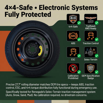 Spare Tire Kit Compatible with 2018-2023 Jeep Renegade | 145/85R18 Compact Donut Spare | Complete Roadside Kit Includes Scissor Jack, Lug Wrench & Storage Bag – Fits Under Trunk Floor