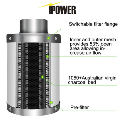 iPower GLFANXEXPSET4D25CHUMD 4 Inch 118 CFM Inline Filter 25 Feet Ducting with Fan Speed Controller and Temperature Humidity Monitor and Grow Tent Ventilation, Kits, Black