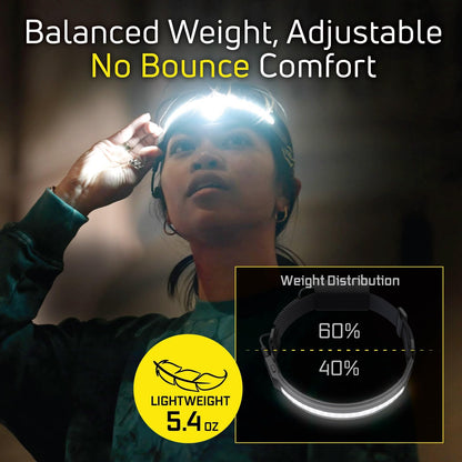 Liteband PRO Bundle 1500 Lumens LED Headlamp Rechargeable Battery Powered, Bright Tactical Head Lamp Flashlight Hard Hat Light, Mechanic Lamps, Camping, Running, Best Rated For Forehead, Yellow
