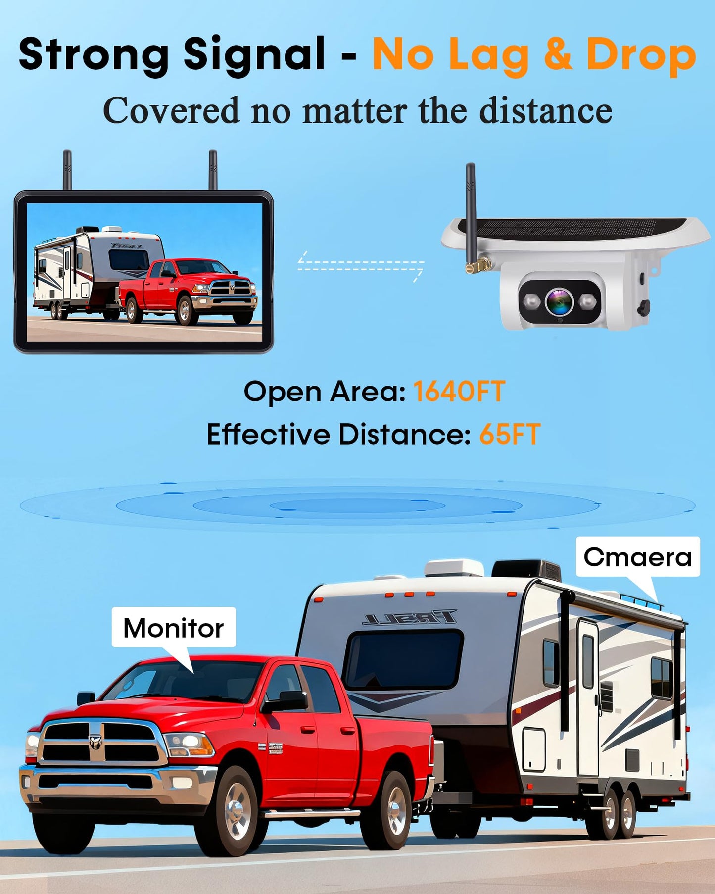 Pemacom Wireless Backup Camera for Towable-RV: 1-Second Magnetic No Wiring Long Distance Signal for Thor/Forest River Series RVs - 7.3" Recording Monitor HD 1080P Auto Sleep Solar RV Backup Camera
