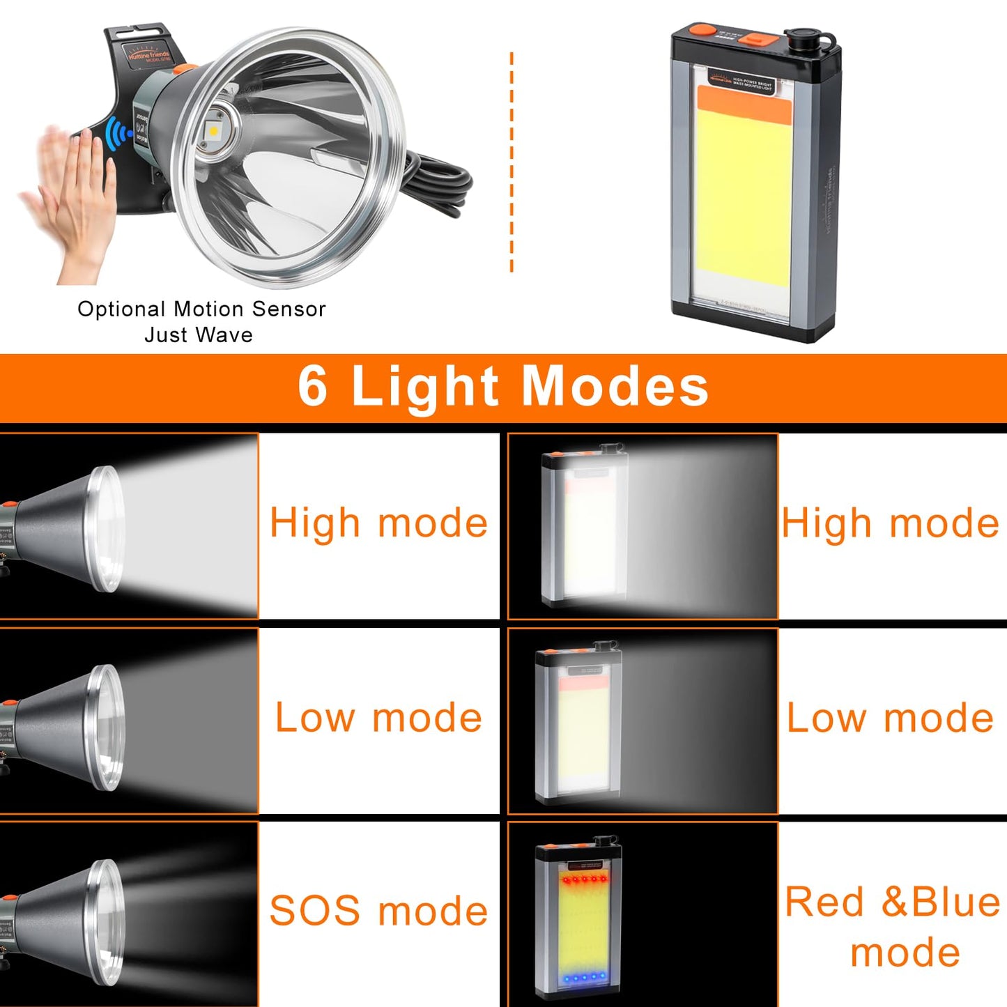 40W Ultra Bright Aluminum Alloy High Lumen LED Headlamp – Rechargeable, Waterproof & Lightweight with Motion Sensor and 6 Light Modes – Ideal for Camping, Hiking, Running, Fishing, and Emergency Use