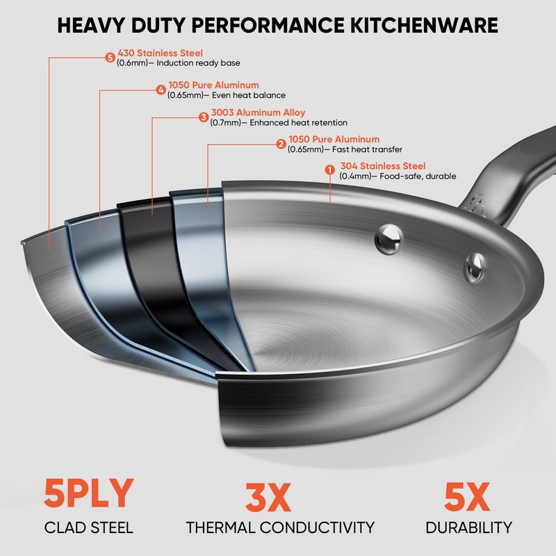 GLOBEHOME 10 Inch Stainless Steel Frying Pan - 5 Ply Stainless Clad Skillet with Aluminum Core, Durable and Even Heating, Professional Cookware for Induction, All Stoves, Oven and Dishwasher Safe