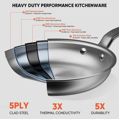 GLOBEHOME 10 Inch Stainless Steel Frying Pan - 5 Ply Stainless Clad Skillet with Aluminum Core, Durable and Even Heating, Professional Cookware for Induction, All Stoves, Oven and Dishwasher Safe
