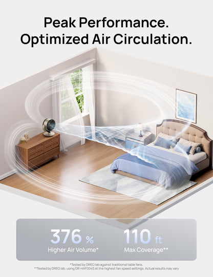 DREO 16''Height 20dB Quiet Smart Fans for Bedroom, DC Room Fan with Remote, 120°+120° Omni-Directional Oscillating Fan, 6 Modes, 9 Speeds, 12H Timer, Alexa/Google/WiFi/Voice Control, Gold