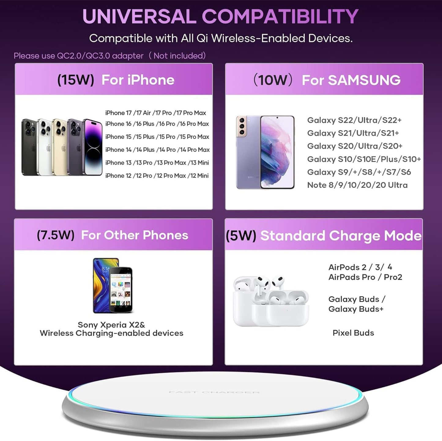 Wireless Charger Compatible with iPhone 17 16 15 14 13 12 11 Pro Max/Mini/Plus/XR/X/8, 15W Max Fast Wireless Charging Pad Mat for Samsung Galaxy S23/S22/S21/S20/S10, Galaxy Buds
