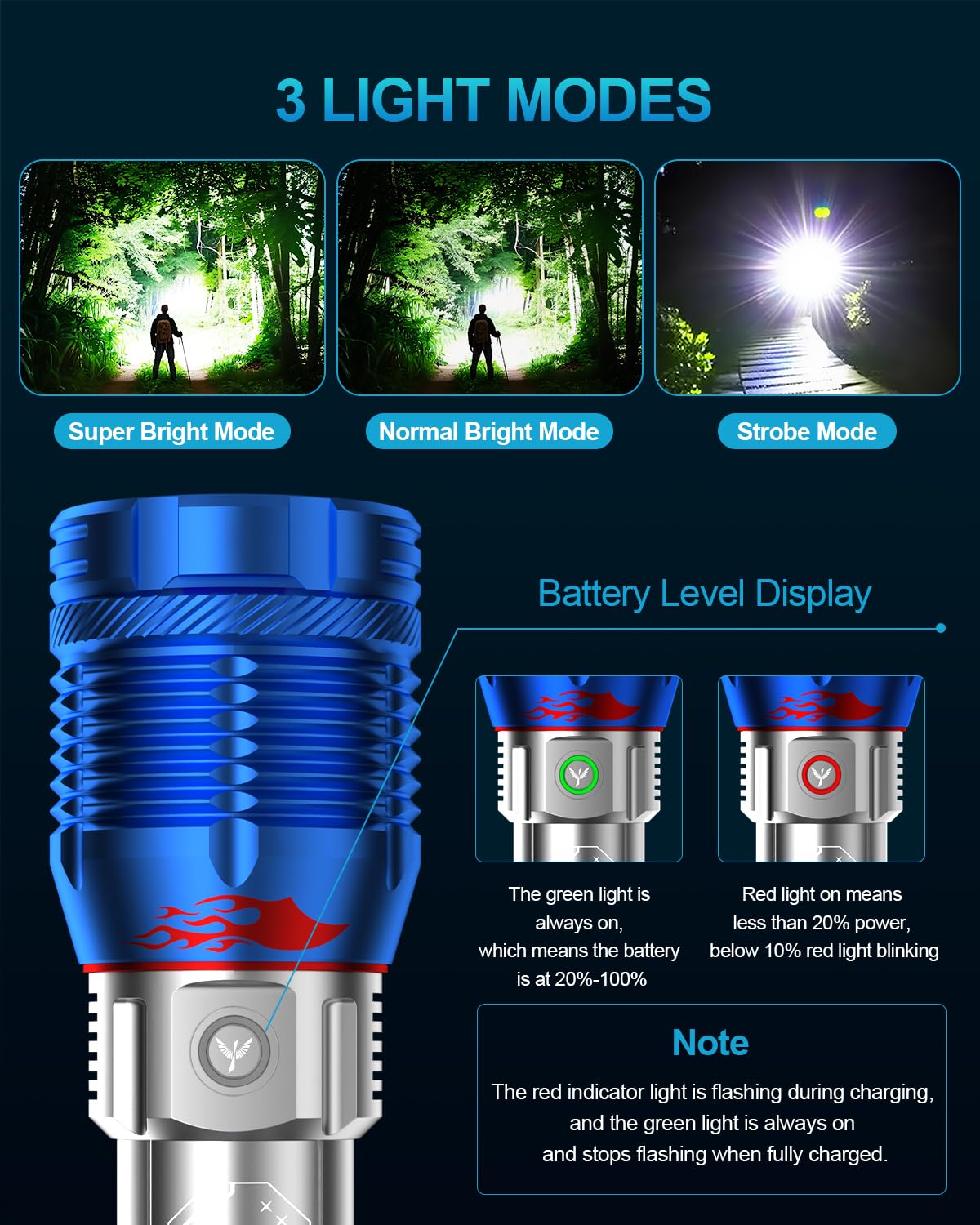 SKYFIRE 6000 Lumens Rechargeable Flashlight with Fire Starter,96 Hours Runtime, IPX6 Waterproof, Zoomable Tactical Flashlight Spotlight for Camping, Emergency, Outdoor Survival
