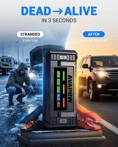 AVAPOW TJ68 10000A Battery Jump Starter Portable with 4" HD Display PD 65W Dual-Way Fast Charging,12V Jump Box, Car Battery Jump Starter for All Gas & Up to All Diesel Engines