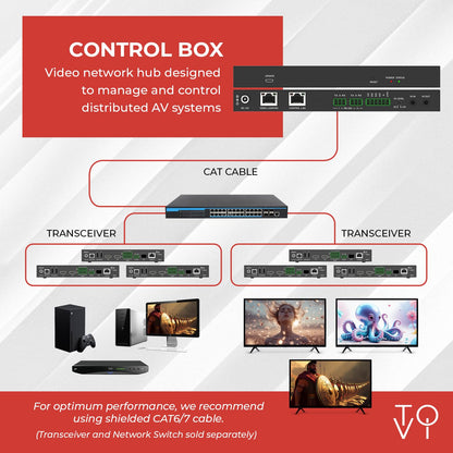 ToVi X2 Series IP Video Network Hub & Control Box with KVM, RS-232, IR, GPIO, PoE, Video Wall, Multi-PC Management, Drag-and-Drop Web GUI (X2UH-CB)