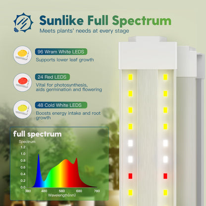 FREELICHT 2 Pack 4FT LED Grow Light with Timer, 40W (250W Equivalent), Full Spectrum Grow Lights for Indoor Plants with 9/12/15H Timer, Linkable Plant Growing Lamp for Hydroponic Plants Seeding Veg