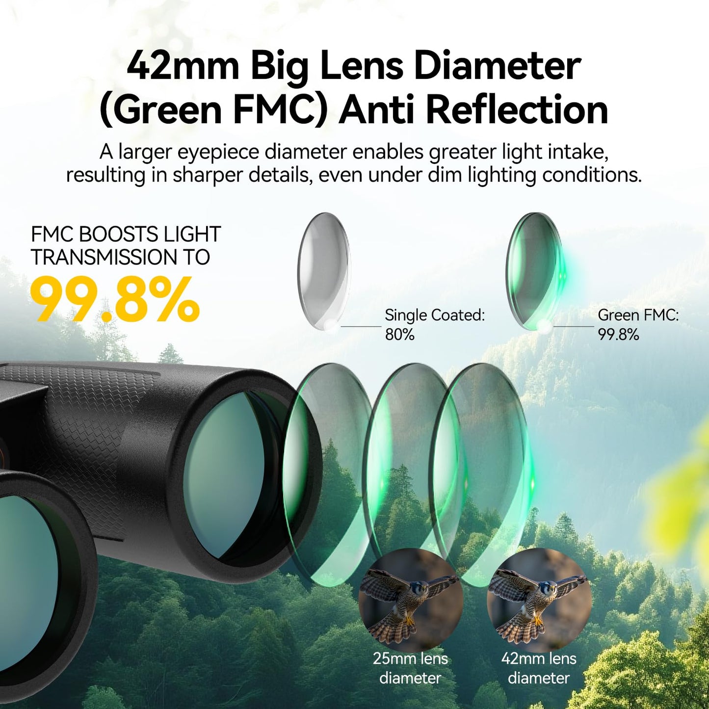 SVBONY Upgraded SV202 8x42 Binoculars for Adults, ED Binoculars for Bird Watching with Extra-Low Dispersion Objective Lens, BAK4 & FMC Optic System, 8°+Wide View Angle, IPX7 Waterproof for Cruise Ship