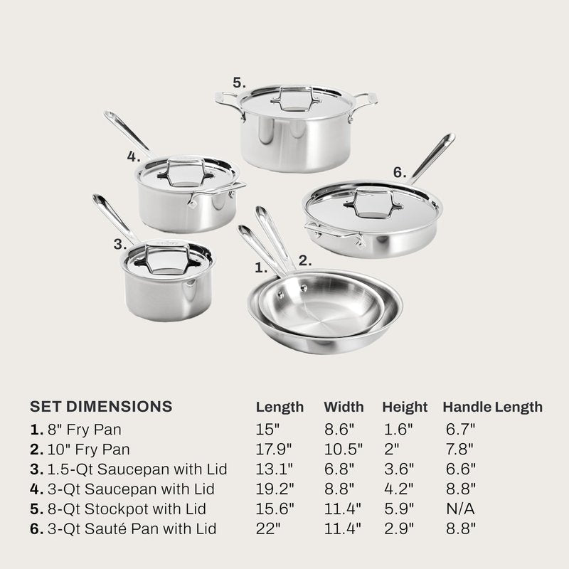 All-Clad D5® Stainless Steel Core 10 Piece Cookware Set- Made in USA- The Upgrade for Supremely Even Heat- Includes Frying Pans, Saucepan, Sautépan, Stockpot -Oven Safe & Induction Compatible