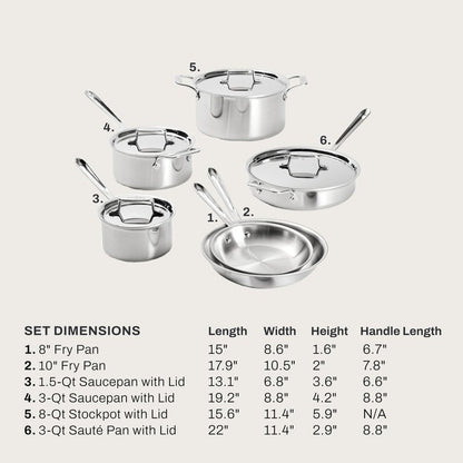 All-Clad D5® Stainless Steel Core 10 Piece Cookware Set- Made in USA- The Upgrade for Supremely Even Heat- Includes Frying Pans, Saucepan, Sautépan, Stockpot -Oven Safe & Induction Compatible