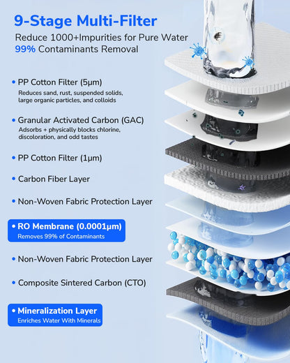 Ecoviva RO1000G Tankless 9-Stage Commercial Reverse Osmosis Water Filtration System, NSF/ANSI 58, 1000GPD German Design 3:1 Pure to Drain,10 Years Fully Sealed Solid & Reliable, Alkaline PH+