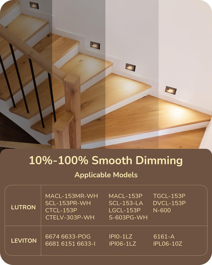 EDISHINE LED Step Lights, 120V, 2.5W, 150LM, Dimmable, IP65 Waterproof, 4.69in x 2.9in x