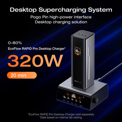 EF ECOFLOW Rapid Pro Power Bank, 4-Port with 300W Max Output, Portable Charger with 140W Built-in Cable, TSA-Approved, Smart APP, 3950x7mAh, for MacBook Pro/Air, iPhone 17/16 Series, Laptops, and More