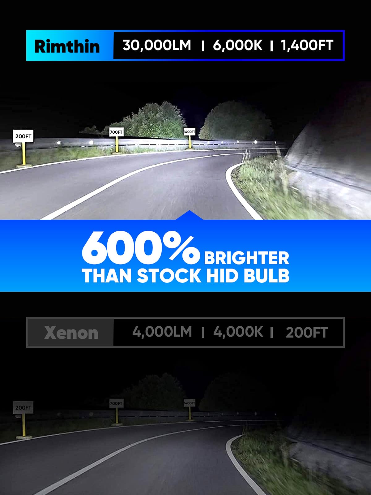 D3S D3R Fog Bulbs for Off-Road Use Only, IP67 Waterproof, Cool White, Pack of 2
