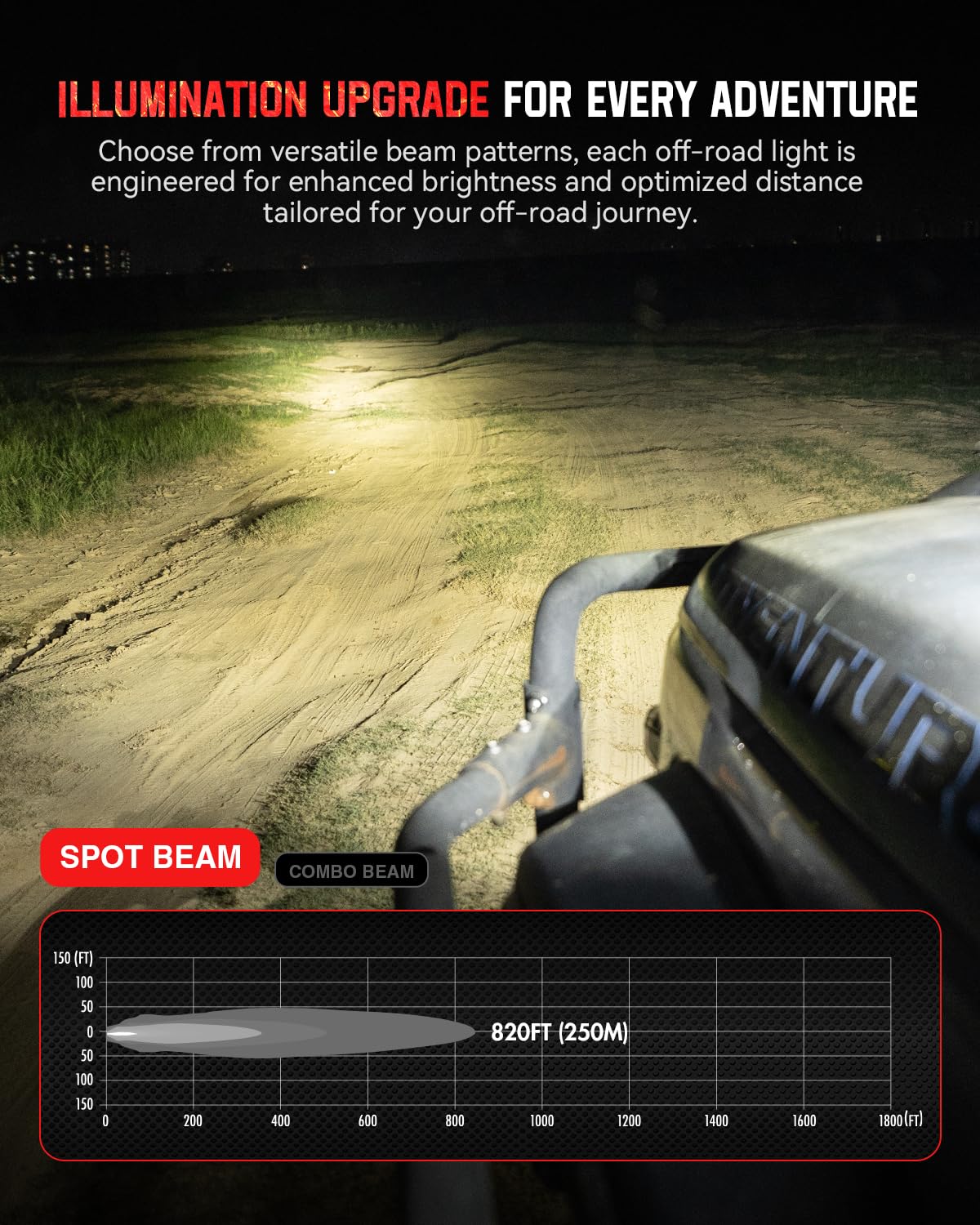 NOVSIGHT Offroad LED Pod Lights - Halo SE Series 3 Inch LED Spot Beam with Red/White DRL, 120W Super Bright Off Road Cube Light for Truck Jeep Pickup Ford ATV, Pair(Red Dot Award 2025 Winner)